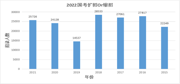 国考招生规模创历史新高与心灵自然之旅的双重探索