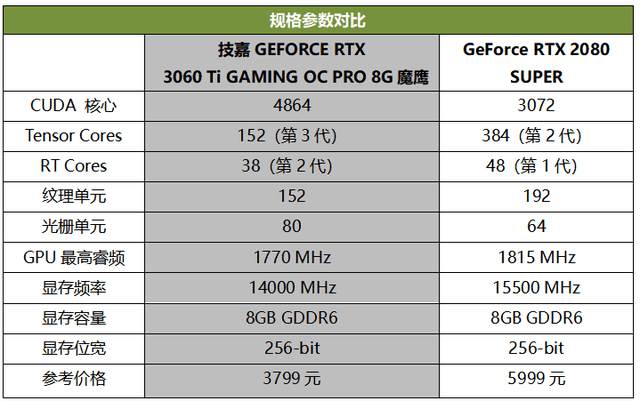 7777788888精准管家婆，经济性方案解析_Superior48.78.69