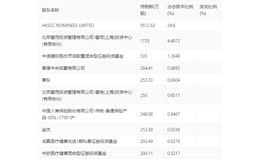 2024年香港正版资料免费大全精准，实践计划推进_HarmonyOS54.56.85