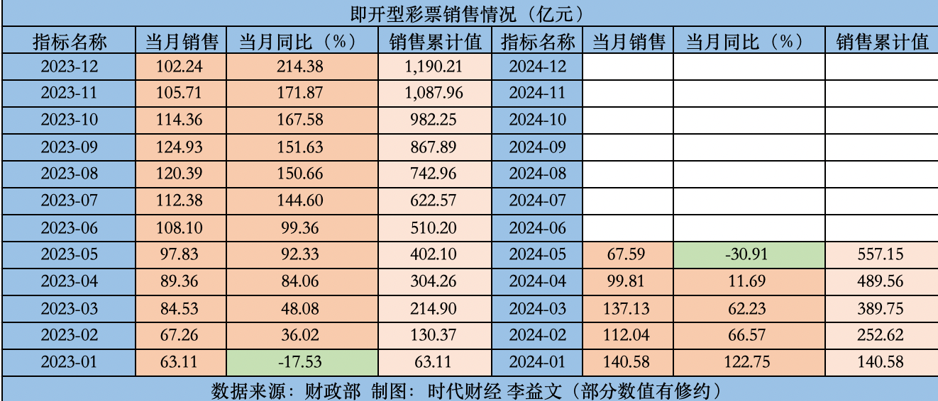 封闭式管理学校 第373页