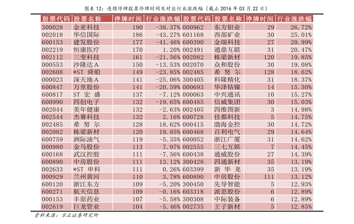 中国股票基金单周流入近400亿美元，自然美景下的投资治愈之旅