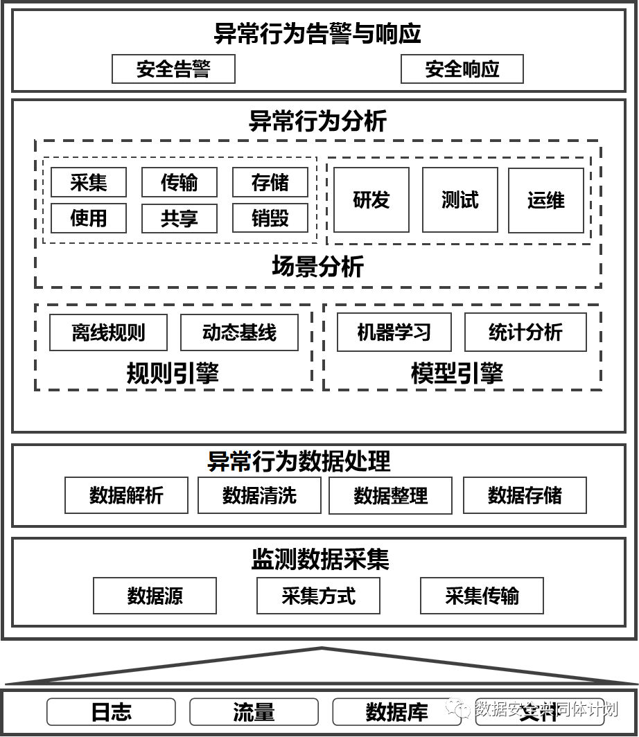 封闭式管理学校 第368页