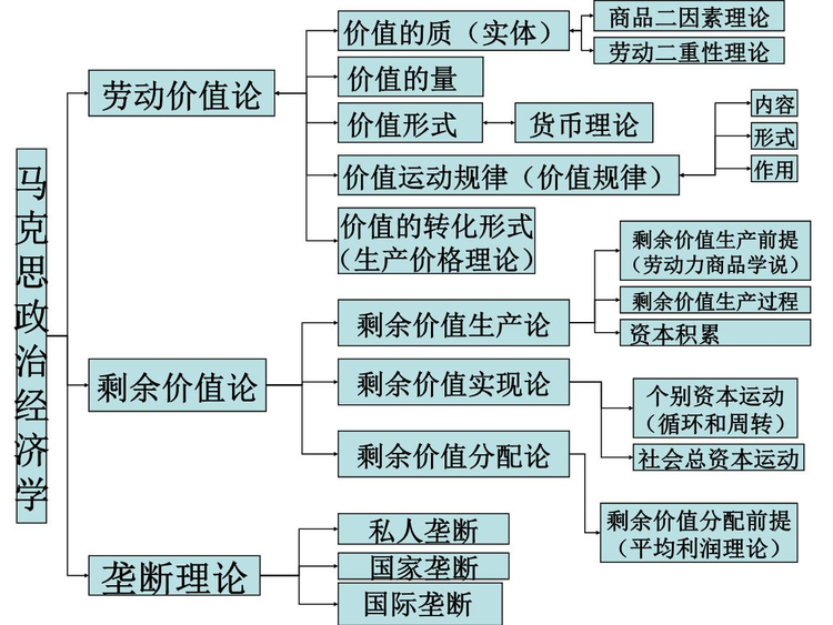 儿童教育 第374页