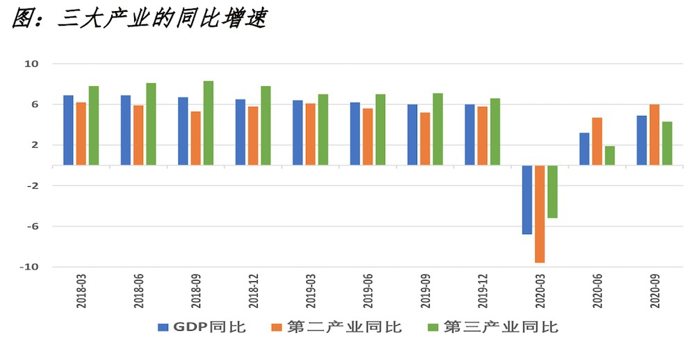 多部门公布前三季度经济数据，揭示经济走势的关键信号解读