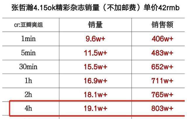 澳门一肖三码必中特每周闭情，实地考察数据分析_HDR35.76.82