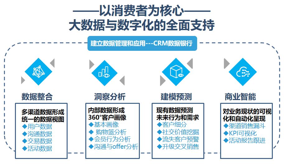 儿童教育 第370页