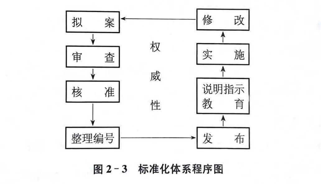 7777788888精准新传，标准化实施程序分析_尊贵款41.59.10