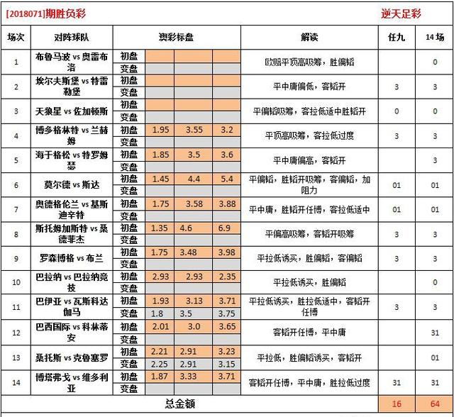 重庆旭阳教育 第369页