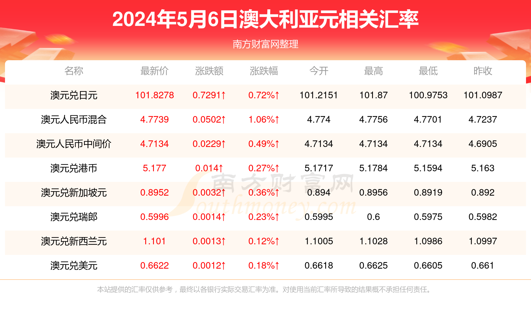 旭阳教育特训学校 第370页