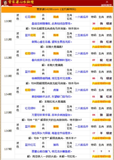 二四六香港管家婆生肖表，实地应用验证数据_VIP18.46.88