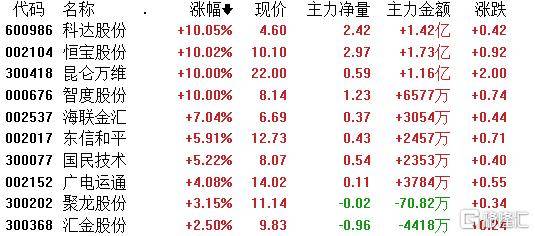 澳门正版挂牌资料全篇完整篇，科技成语分析定义_OP61.56.23