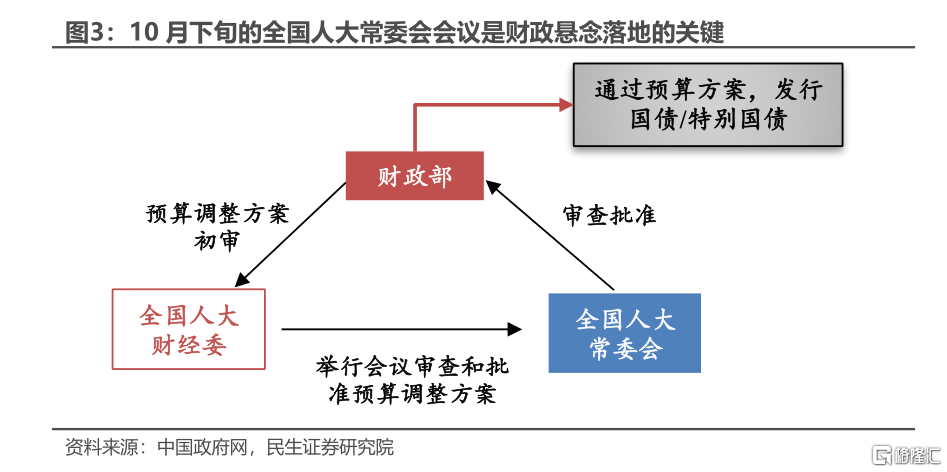 一揽子财政增量政策力度深度解析