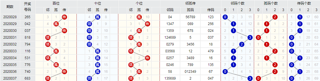 新澳门六开彩开奖网站，最新核心解答落实_3D30.32.65