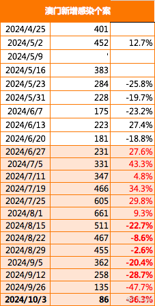 2024新澳门正版免费资料车，决策资料解释落实_战略版61.26.43