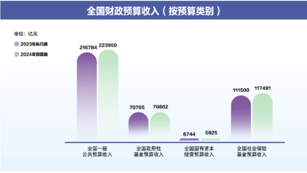 中国财政稳健前行，正积极实现今年预算目标并迎来探索自然美景的好时机