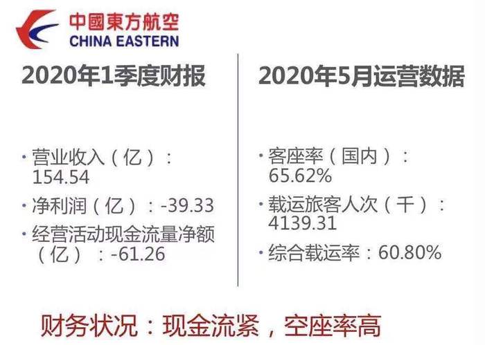 东航产投增资至44亿元，小巷中的隐藏瑰宝揭秘