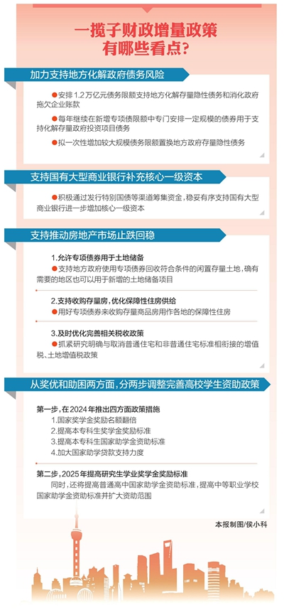 一揽子财政增量政策推出，自然美景背后的政策力量探索之旅