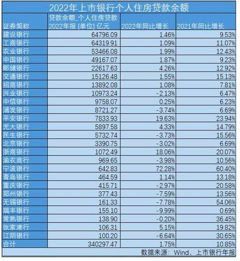 多家银行存量房贷利率调整，展望影响与未来趋势