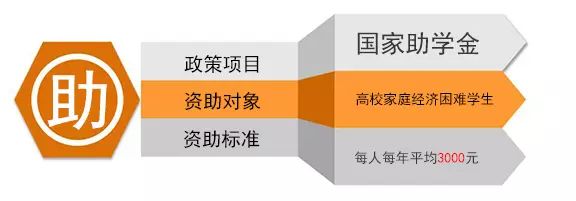 科技助力梦想实现，本专科生国家助学金提升至每年3700元，助力未来触手可及！