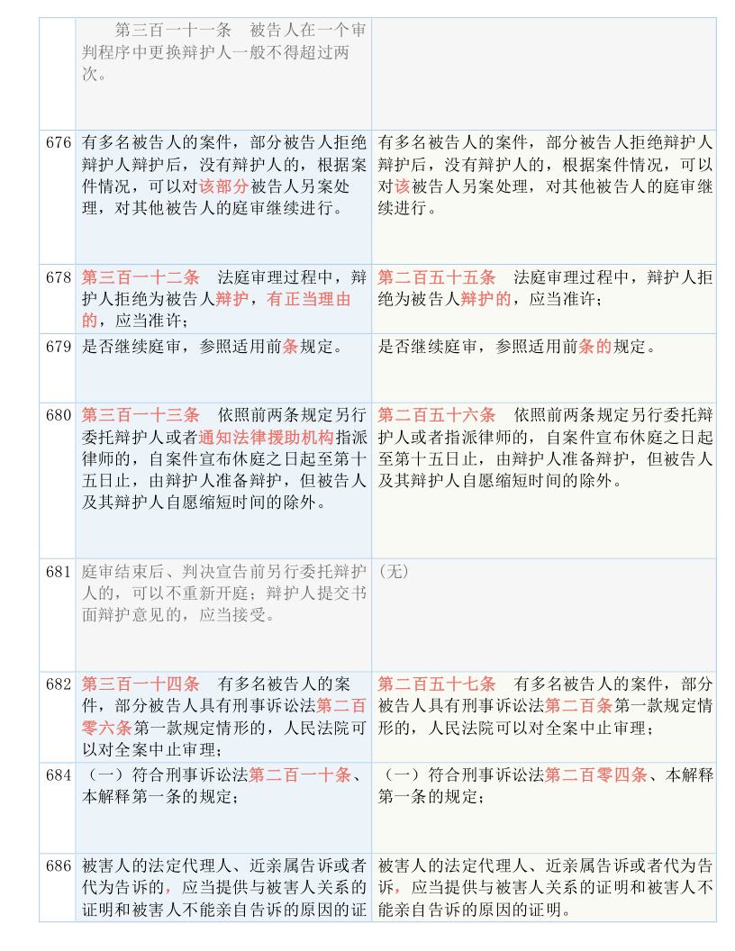 一码一肖100%的资料，最新答案解释落实_GM版35.7.96