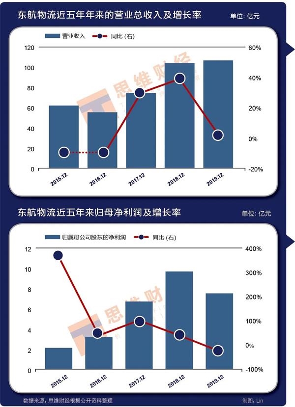 东航产投增资至44亿元，深度解析与观点阐述的背后意义