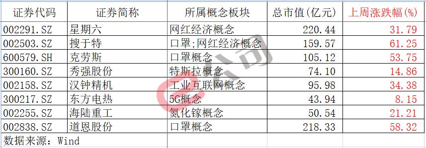 沪深交易所异常交易监管升级