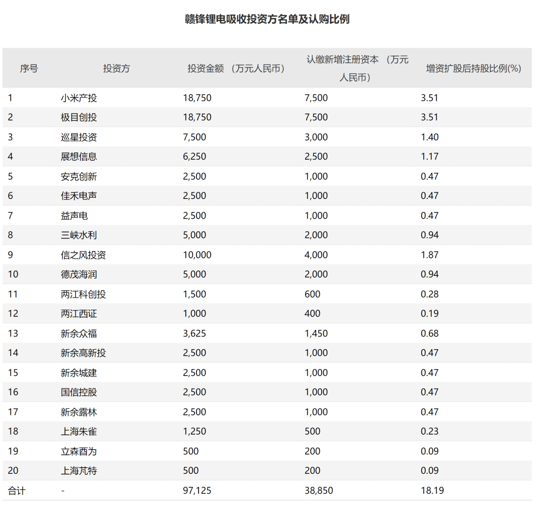 东航产投增资