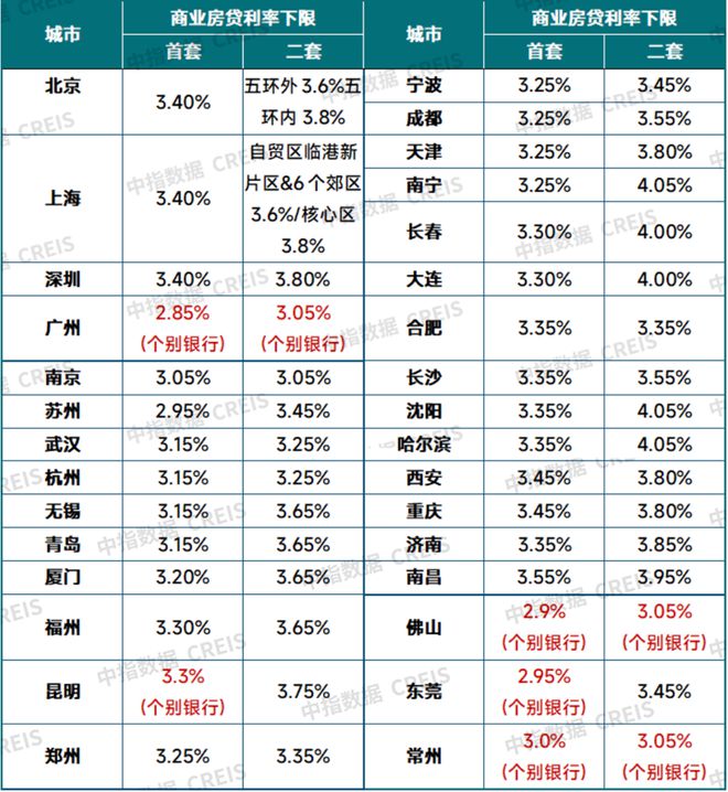 多家银行存量房贷利率调整重塑金融市场，智能生活新篇章开启在即