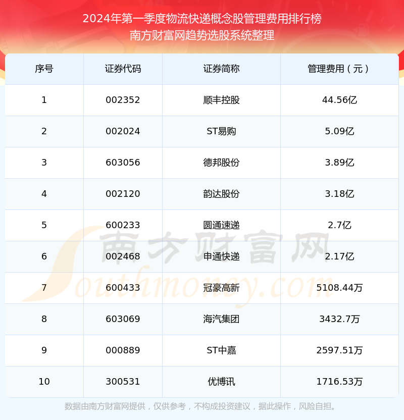 精准一肖一码100准最准一肖_,物流管理解析落实_模块型26.058