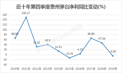 东方财富老板一日损失157亿，财经巨头的震荡故事