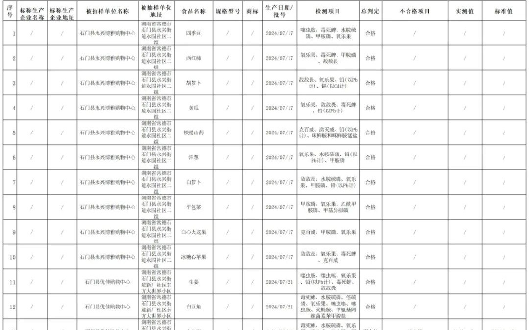 新澳门六开彩开奖结果2024年,专业数据解释定义_社群款89.451