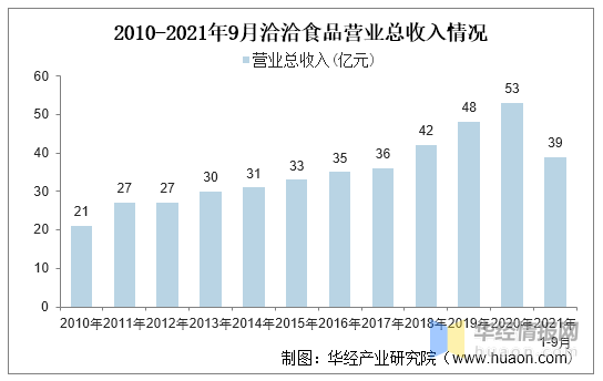 封闭式管理学校 第283页