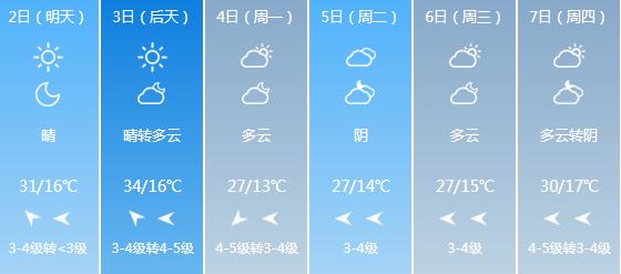 枣庄最新天气预报更新通知