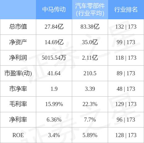 中马传动最新消息及其影响深度解析，一种观点分析报告