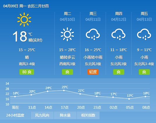 唐河最新天气预报及深度解析