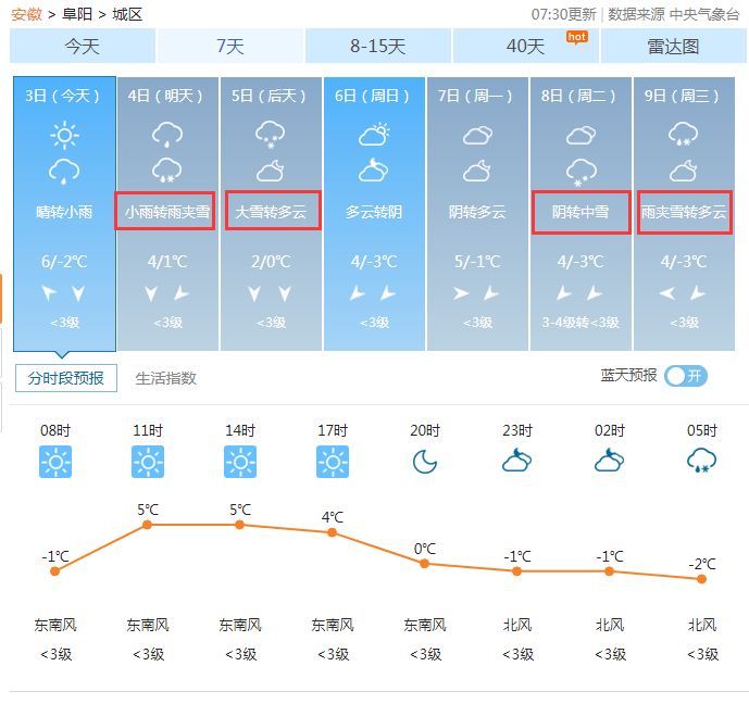 更新通知