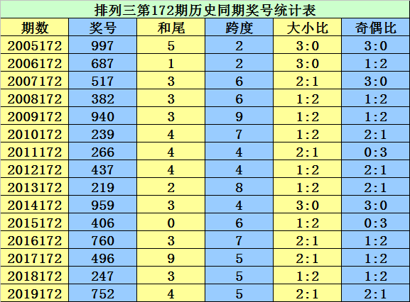 惠泽天下资料大全二四六,持久性方案设计_VR集36.232