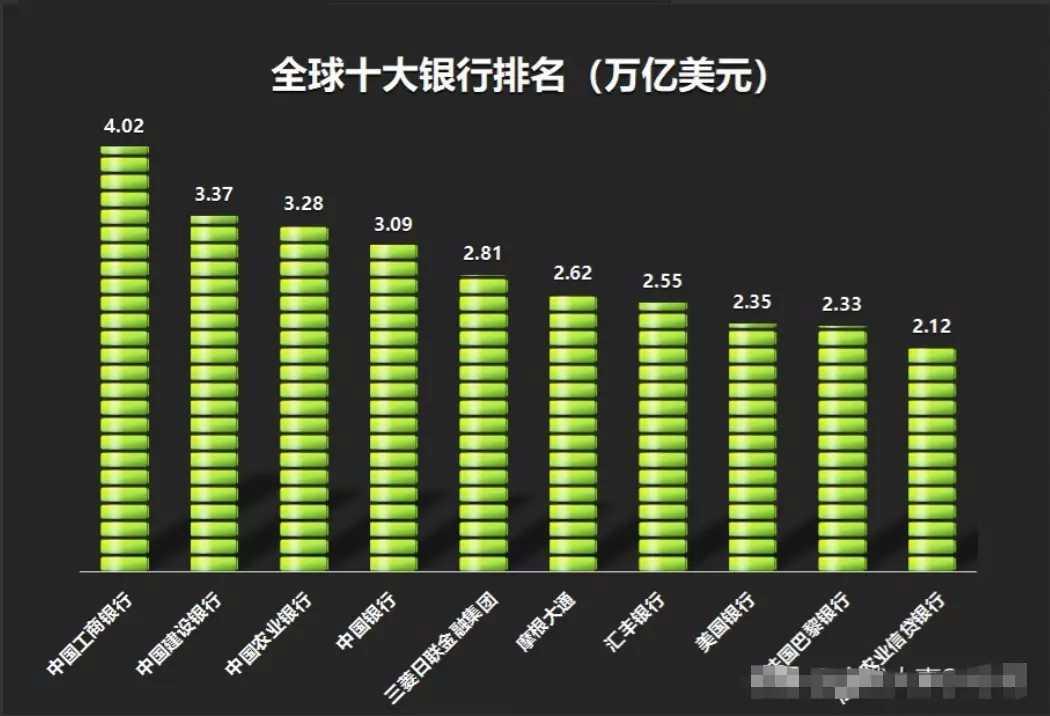 世界十大银行最新榜单揭晓，排名更新及深度解析