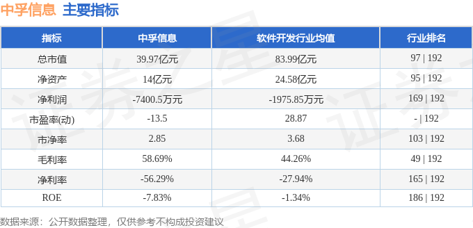 中孚信息重磅更新，最新消息汇总！