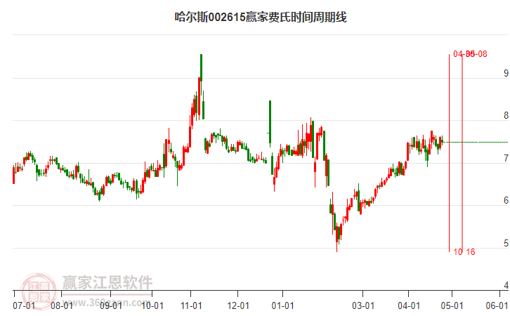 哈尔斯股票最新动态更新