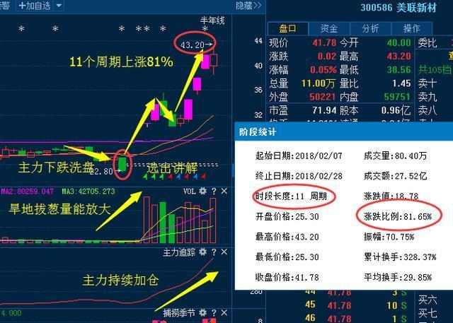 南卫股份股票最新动态报道