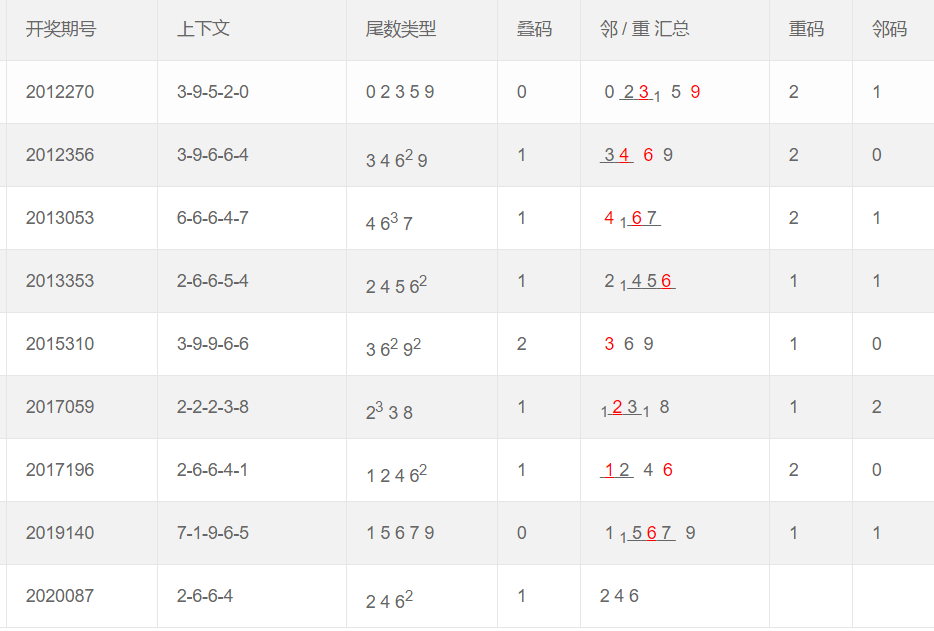 2024年澳门天天彩开奖结果汇总及深度解析_本地版GUH331.67