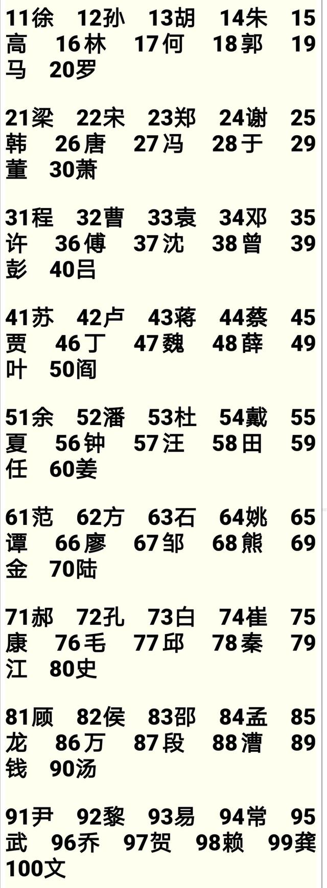 最新姓氏排名，与自然美景的浪漫之旅