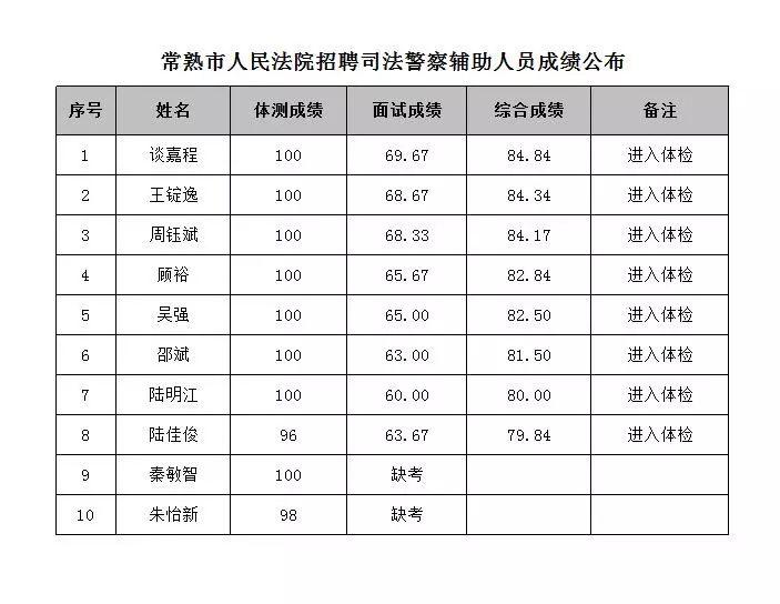 常熟最新招聘信息汇总🔥