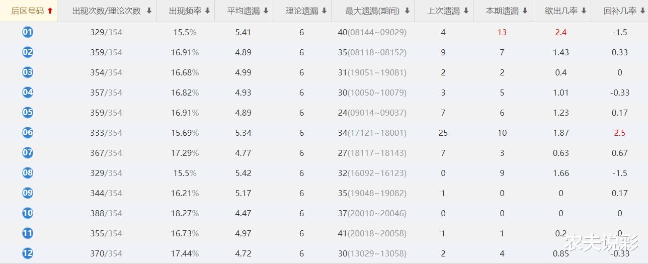 “免费赠送新澳精准数据彩吧助手，详尽资料解读_智力版MQG168.37”