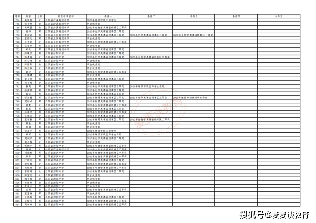 儿童教育 第228页