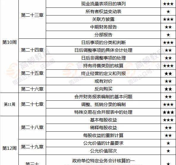 2024新奥精准正版资料，结构化计划评估_U42.92.79