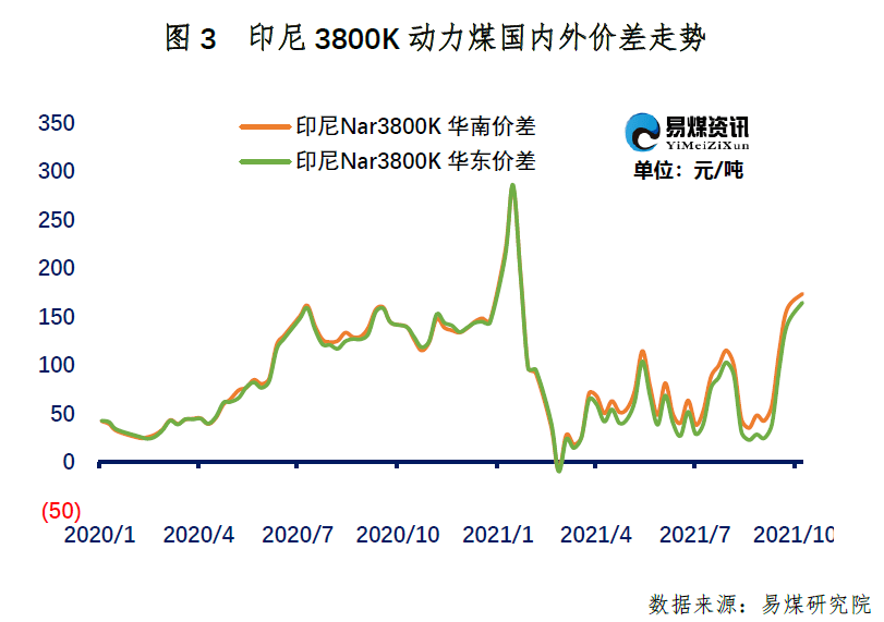 科技重塑能源世界，煤价最新消息与智能煤业带来的全新体验