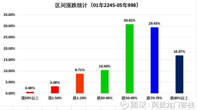 全网最精准澳门资料龙门客栈，实地数据验证策略_复古款15.62.79