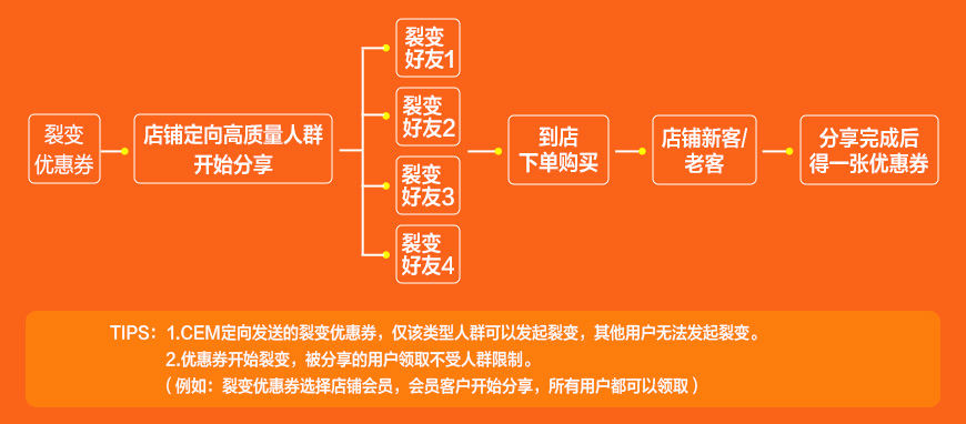 淘宝最新版，用户体验与商业模式革新的深度探讨